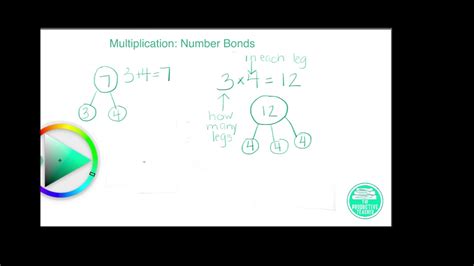 Multiplication Number Bonds Youtube Number Bond For Multiplication - Number Bond For Multiplication
