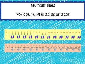 Multiplication Number Lines 2s 5s 10s Teaching Resources Number Line For Multiplication - Number Line For Multiplication