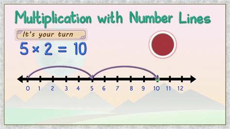Multiplication On A Number Line Cokogames Com Number Line For Multiplication - Number Line For Multiplication