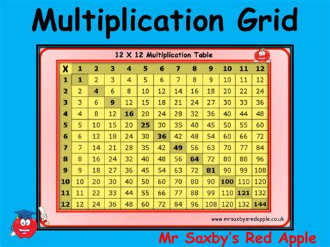 Multiplication Square 12 By 12 Ks1 Resource Teacher Printable Times Table Square - Printable Times Table Square