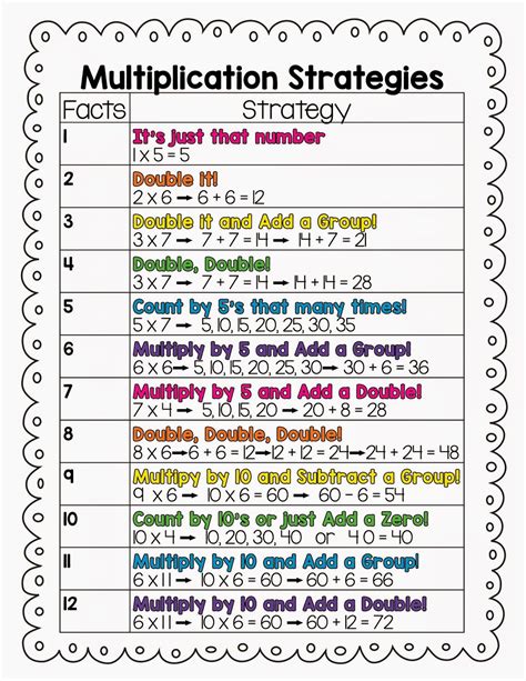Multiplication Strategies Worksheet   197 Top Multiplication Strategies Teaching Resources Curated Twinkl - Multiplication Strategies Worksheet