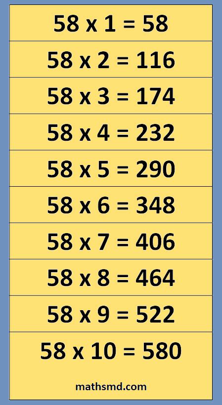 Multiplication Table For 58 Math Tools Math 58 - Math 58