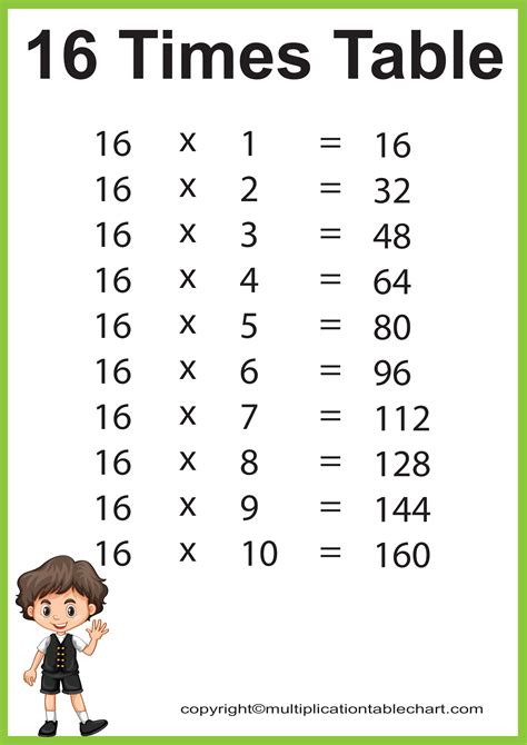 Multiplication Table To 16