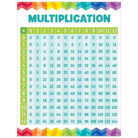Multiplication Tables 0 To 4 Academy Worksheets Multiplication Facts Worksheet 4th Grade - Multiplication Facts Worksheet 4th Grade