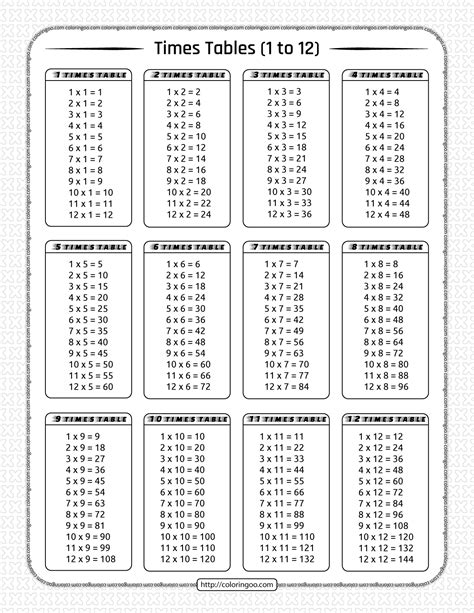 Multiplication Tables 1 12 Printable Worksheets Twinkl Usa Multiplication Worksheet 1 12 - Multiplication Worksheet 1-12