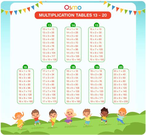 Multiplication Tables 13 To 20 Download Pdf Tables 13th Table In Maths - 13th Table In Maths
