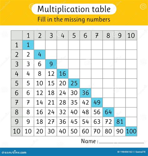 Multiplication Tables Missing Numbers Worksheets Twinkl Missing Multiplication Worksheet - Missing Multiplication Worksheet