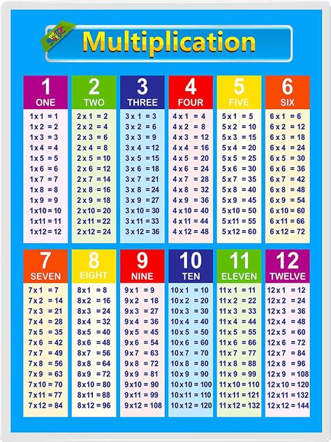Multiplication Tables Times Tables Charts Maths Tables Math Times Tables Practice - Math Times Tables Practice