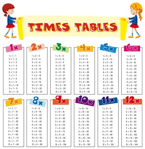 Multiplication Times Tables Math Is Fun Math Drills Multiplication - Math-drills Multiplication