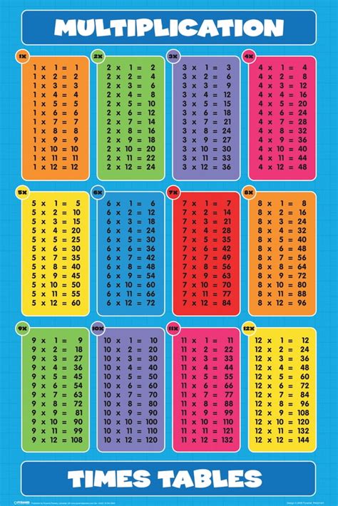 Multiplication Times Tables Math Multiplication - Math Multiplication