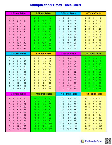 Multiplication Times Tables Worksheets Math Aids Com Math Aid Multiplication - Math Aid Multiplication