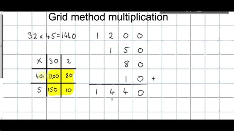 Multiplication Using The Grid Method Youtube Long Multiplication With Grid - Long Multiplication With Grid