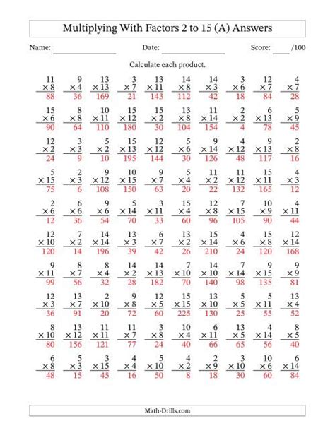 Multiplication With Factors 2 To 15 100 Questions Multiplication Factors Worksheet - Multiplication Factors Worksheet