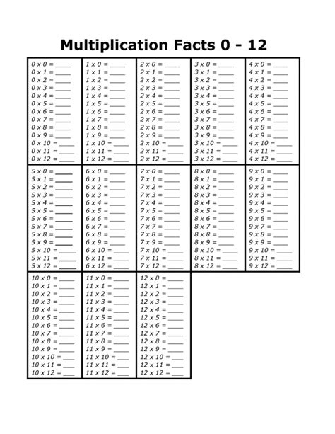 Multiplication Worksheets 0 12 Printable Education Worksheet Multiplication Facts 0 12 Worksheet - Multiplication Facts 0 12 Worksheet