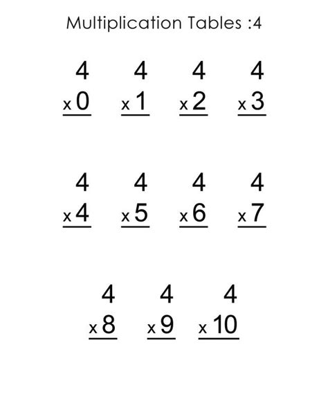 Multiplication Worksheets By 4s Multiplication Worksheet 4s - Multiplication Worksheet 4s