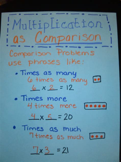 Multiplicative Comparisons And Equations 4th Grade Math Multiplicative Comparison Worksheet - Multiplicative Comparison Worksheet
