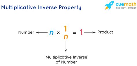 Multiplicative Inverse Property
