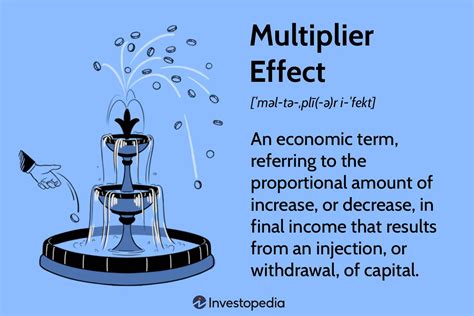 multiplier effect definitie