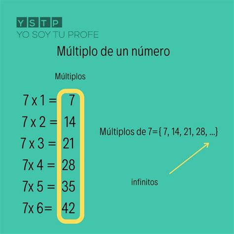 Multiplo De 7