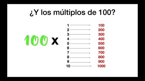 Multiplos De 100
