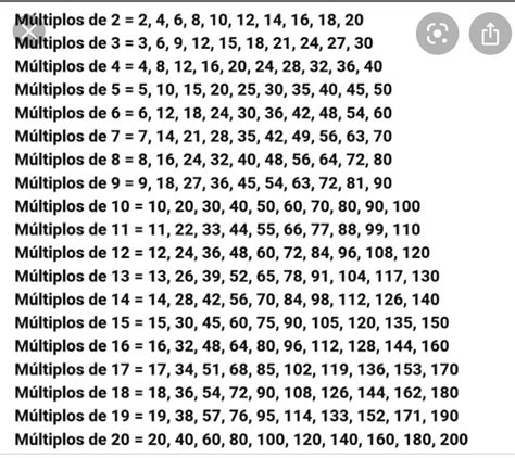 Multiplos De 15