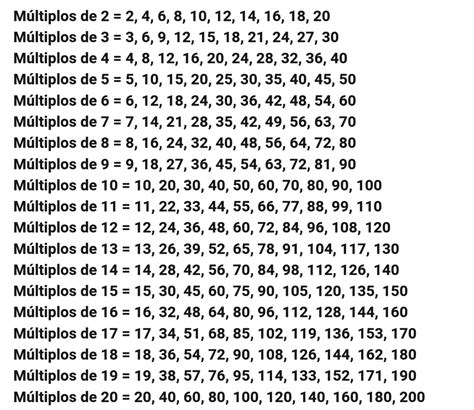 Multiplos Del 13