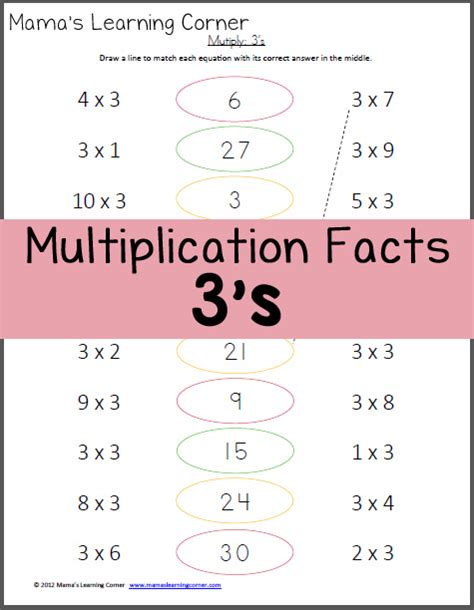 Multiply 3s Multiplication Facts Worksheet Mamas Learning Multiplication Worksheet 3s - Multiplication Worksheet 3s