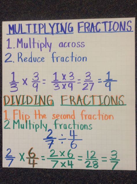 Multiply And Divide Fractions Sixth 6th Grade Number Dividing Fractions Lesson - Dividing Fractions Lesson