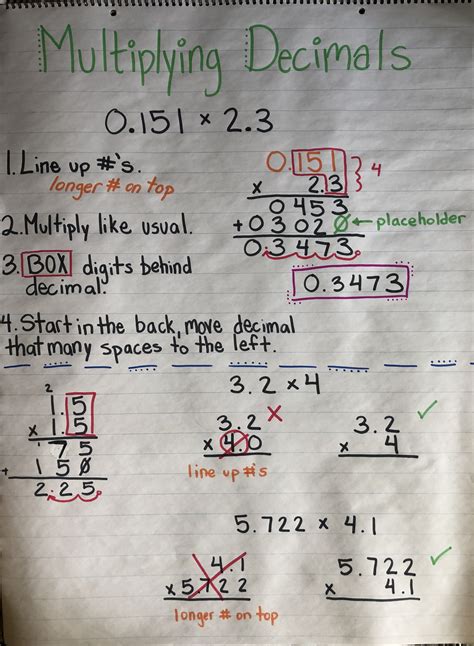Multiply Decimals 5th Grade Math Khan Academy Teaching Decimals 5th Grade - Teaching Decimals 5th Grade