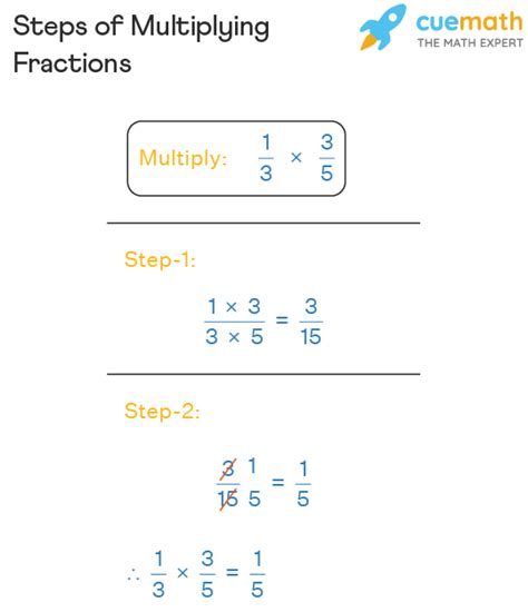 Multiply Fractions Calculator Mathway To Multiply Fractions - To Multiply Fractions