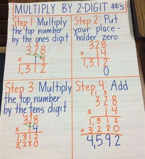 Multiply Using The Multiplication Algorithm Lesson Plans Multiply Using Standard Algorithm - Multiply Using Standard Algorithm