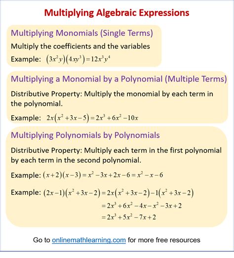 Multiplying Algebraic Expressions