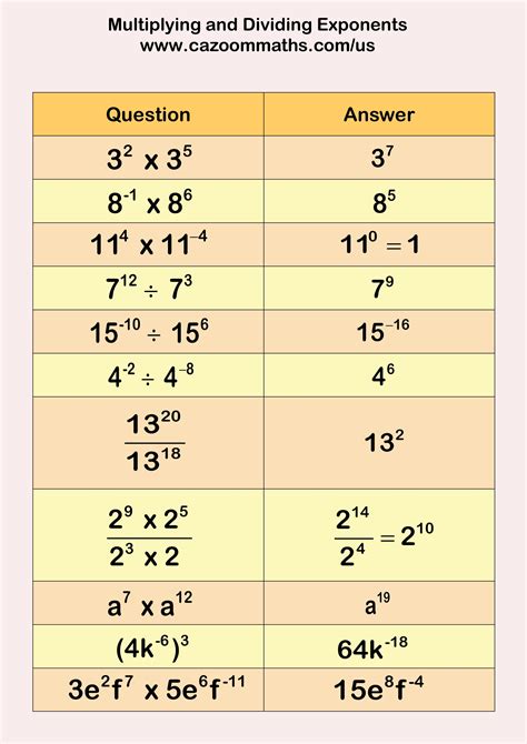 Multiplying And Dividing Exponents With Same Base Worksheet