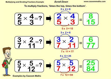 Multiplying And Dividing Fractions