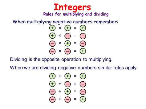 Multiplying And Dividing Integers Rules And Examples Math Division Integers Rules - Division Integers Rules