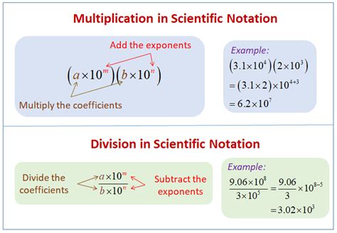 Multiplying And Dividing Scientific Notation Worksheet 8th Grade