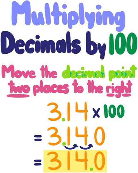 Multiplying Decimals By 10 100 And 1000 Worksheet Multiply By 100 Worksheet - Multiply By 100 Worksheet
