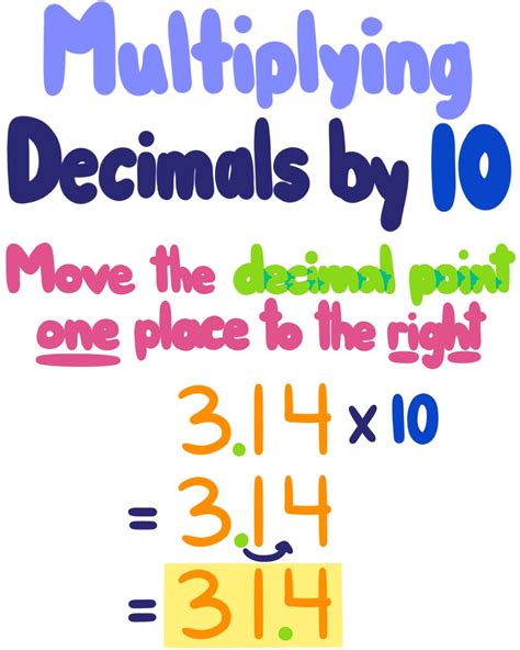 Multiplying Decimals By Powers Of 10 Worksheets Multiply By 10 Worksheet - Multiply By 10 Worksheet