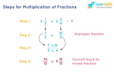Multiplying Fractions Calculator With Step By Step Explanation Multipling Fractions - Multipling Fractions
