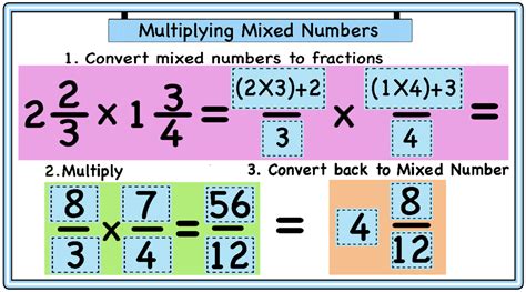 Multiplying Fractions Mixed Numbers Simplifying Mathcurious Multiply Fractions And Mixed Numbers - Multiply Fractions And Mixed Numbers