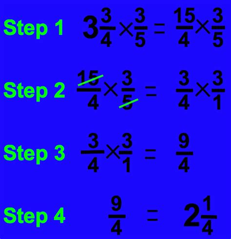 Multiplying Fractions Multiplication Of Fractions How To Multiply Multiplication Of Fractions - Multiplication Of Fractions