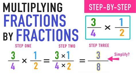 Multiplying Fractions Youtube Multiplication Of Fractions - Multiplication Of Fractions