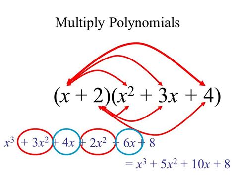 Multiplying Polynomial By Polynomial