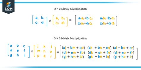 Image related to multiplying-matrices