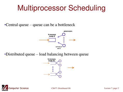 Multiprocessor Scheduling In Os