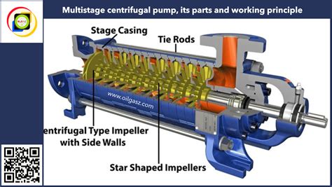 Multistage Centrifugal Pump