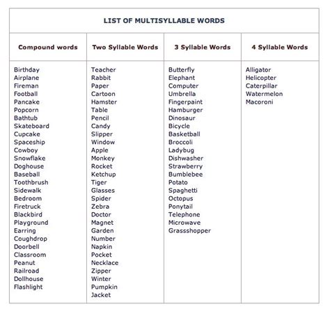Multisyllabic Words List