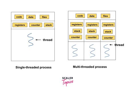 Multithreading In C#