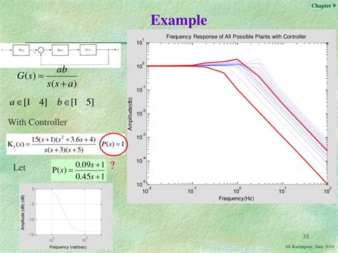 Download Multivariable Control Systems Design Tu Wien 