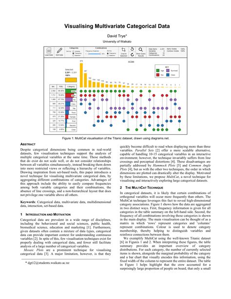 Multivariate Analysis Of Categorical